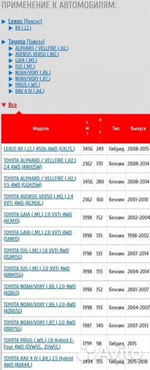 Шаровая опора