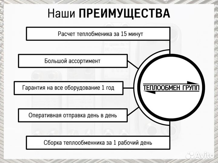 Теплообменник пластинчатый разборный Ду200