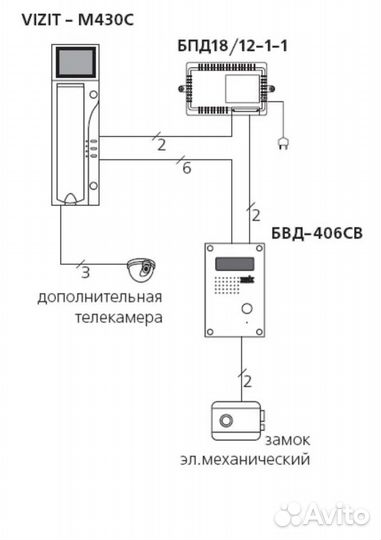 Видеодомофон vizit М430С