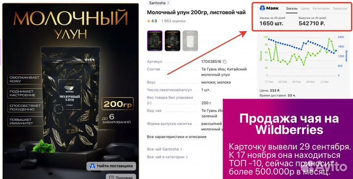 Им на Вайлдбериз прибыль 135тр