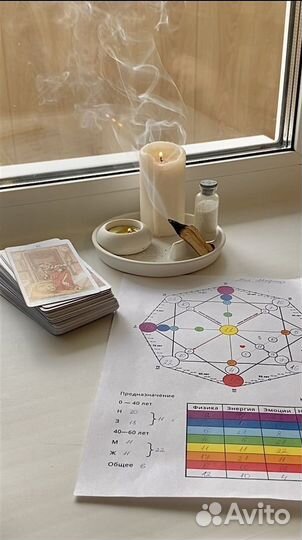 Матрица судьбы