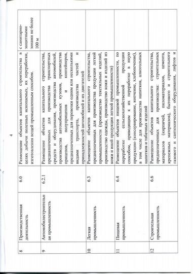 Участок 50 сот. (промназначения)