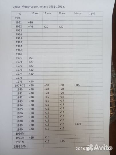 Монеты СССР-1961-1991год