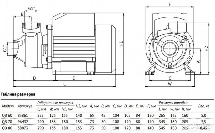 Насосная станция unipump auto QB 60