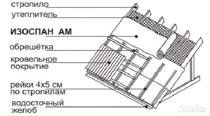 Изоспан А, Изоспан D