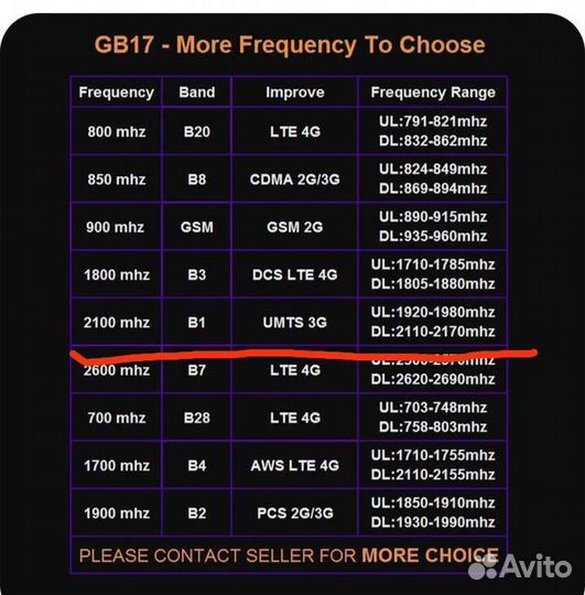 Усилитель сотового сигнала 2100 мгц