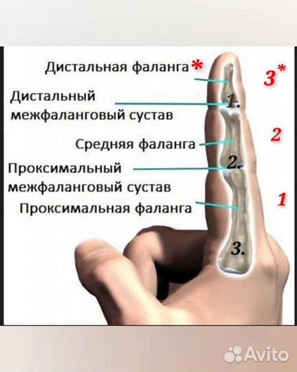 Ортез шина на палец