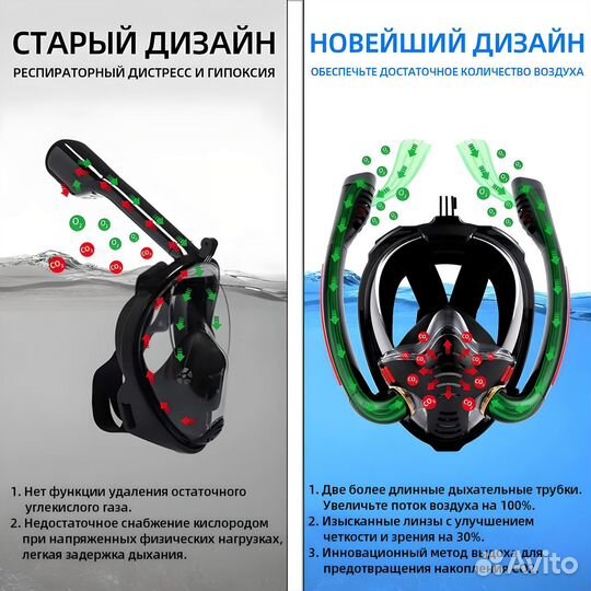 Маска для снорклинга для детей и взрослых с 2 труб