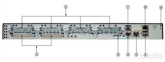 Cisco 2901