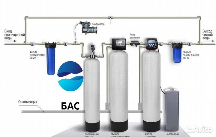 Система комплексной очистки воды