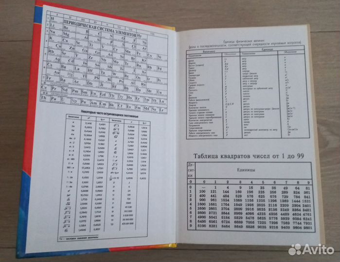 Универсальный современный справочник школьника