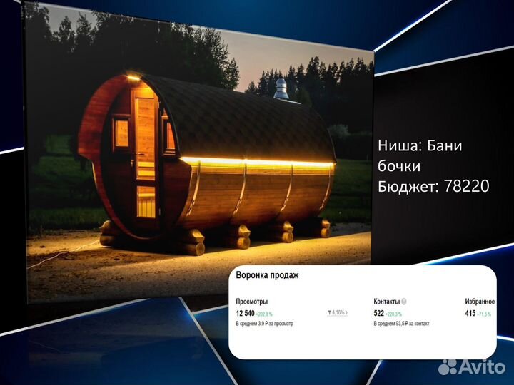 Авитолог обучение, консультация