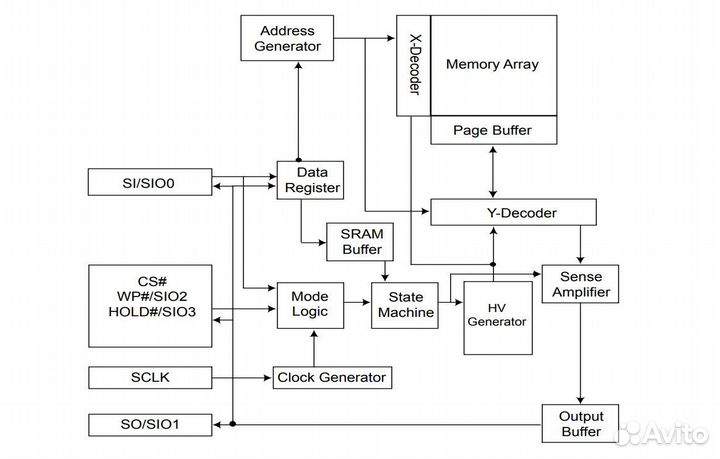 Микросхема MX25U8033EM2I-12G