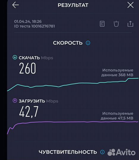 Беспроводной 4g+ интернет на дачу, в частный дом