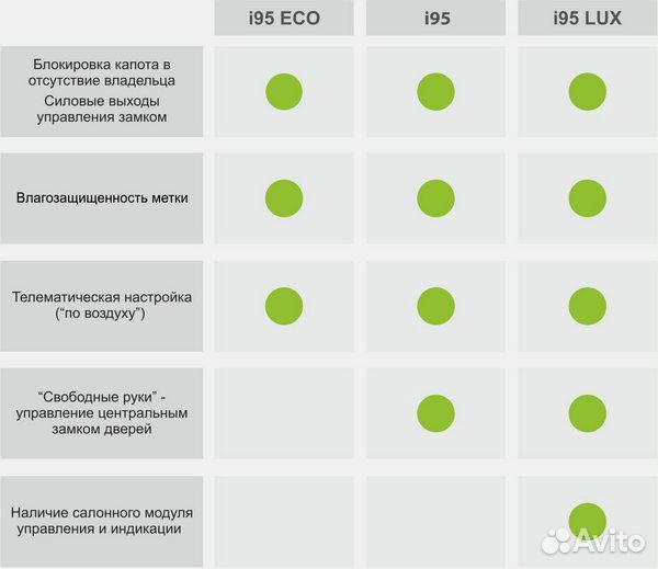 Иммобилайзер StarLine i95 Eco. Гарантия