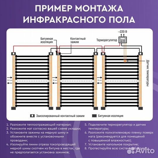 Инфракрасный тёплый пол Обогрев Люкс 50PL-110 0,5