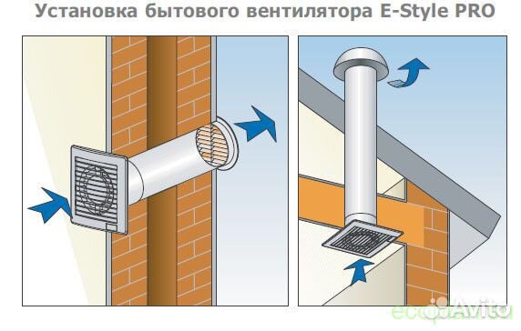 Накладной вентилятор elicent E-Style 150 PRO MHT
