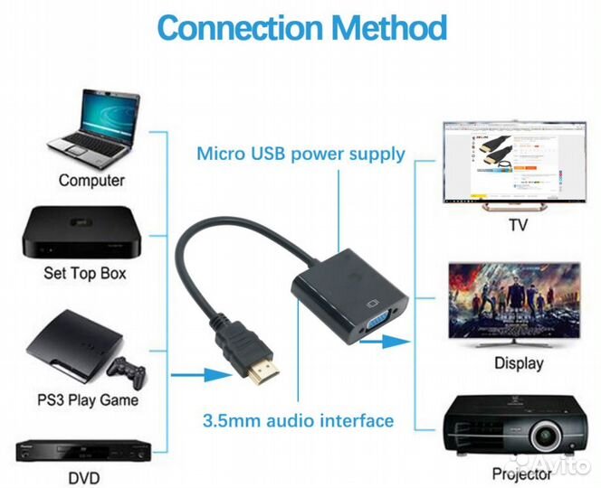 Переходник-Vention hdmi-vga + звук + доп.питание