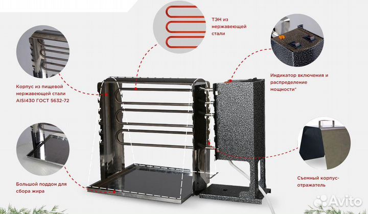 Электрошашлычница Элвин новая