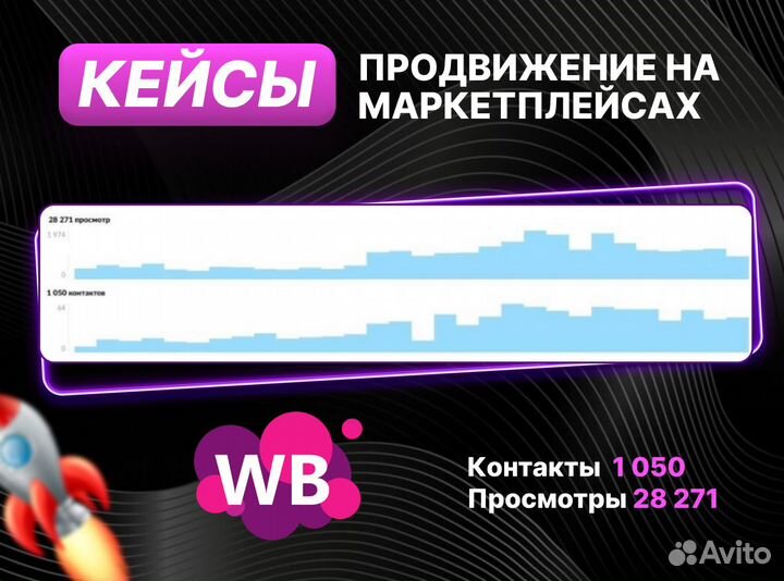 Авитолог / Услуги Авитолога/ Магазин