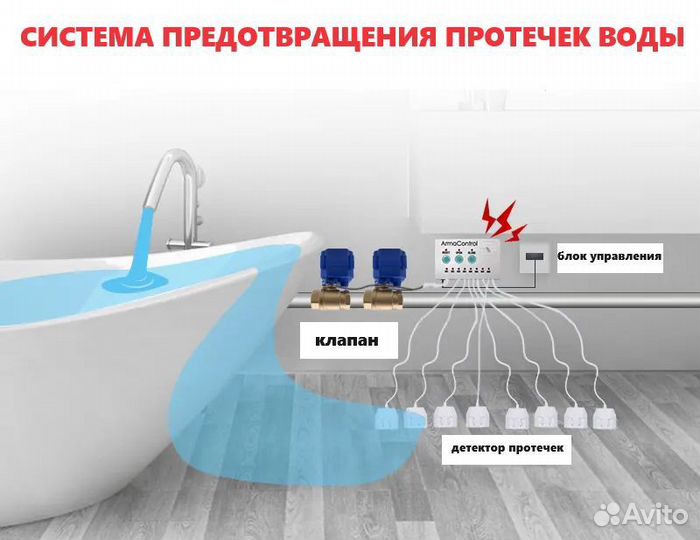 Комплект Защита от протечек