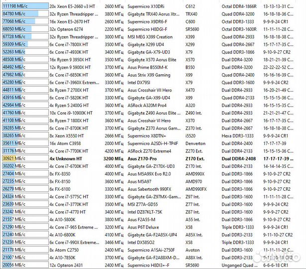 Комлект I7-7700, Asus Z170-Pro, 16 gb ddr4