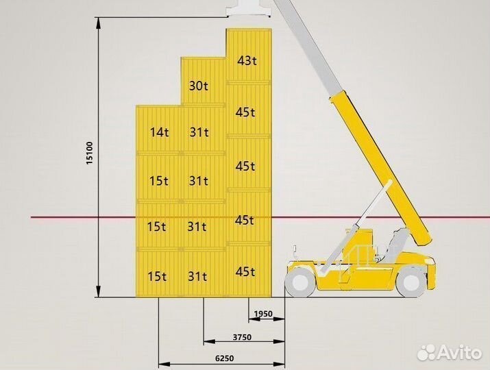 Контейнерный погрузчик (ричстакер) XCMG XCS4531K, 2023
