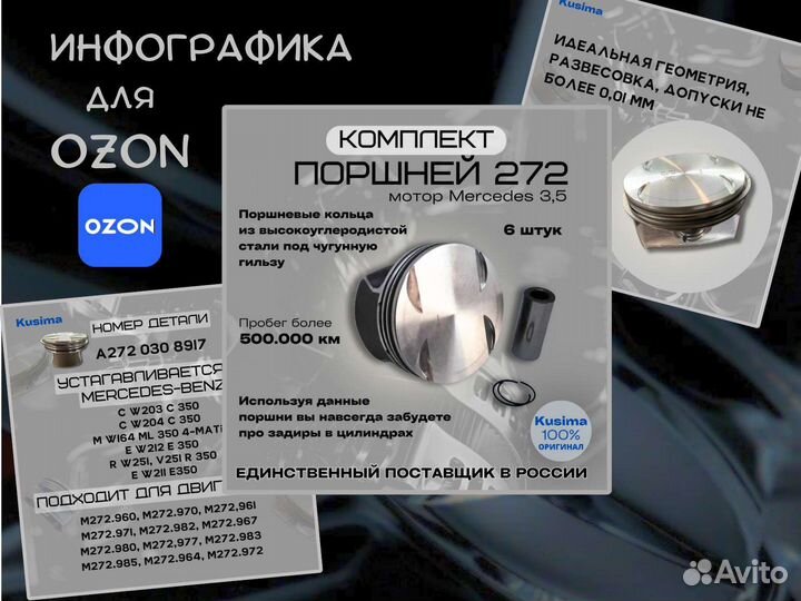 Инфографика для Озон и Вайлдберис