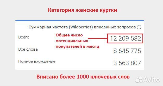 SEO оптимизация Wildberries / сео вайлдберис