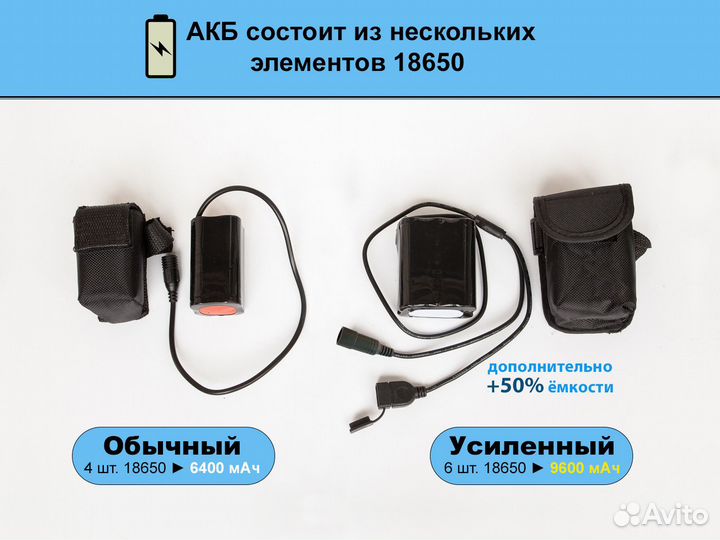 Вело-фара SolarStorm X2 супер-яркая Новая