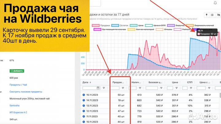 Интернет магазин на WB прибыль 327 000р