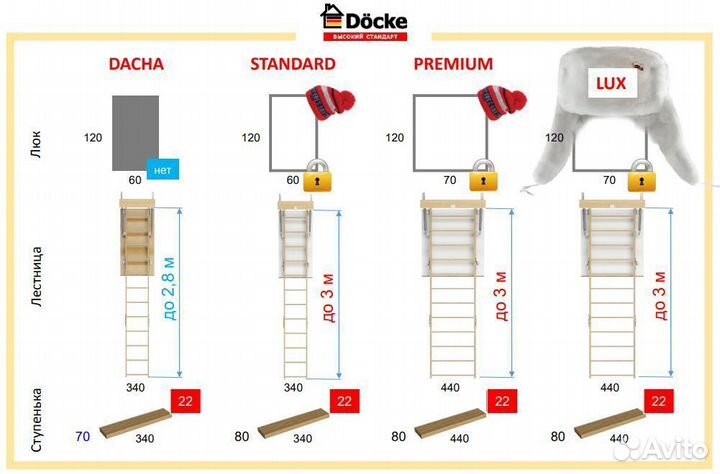Чердачные лестницы Docke