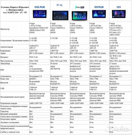 Магнитола Teyes Kia Optima 4 JF CC2L +