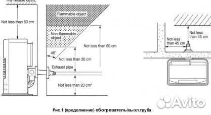 Керосиновые обогреватели, отопители Toyotomi