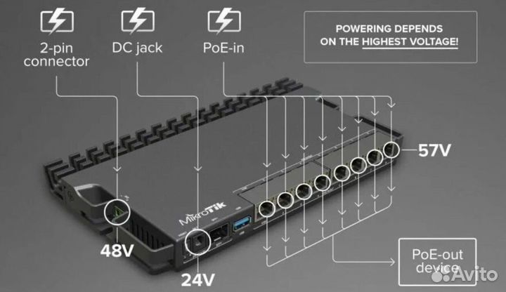 Маршрутизатор MikroTik RB5009UG+S+IN
