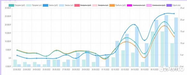 Менеджер маркетолог-аналитик Вайлдберриз