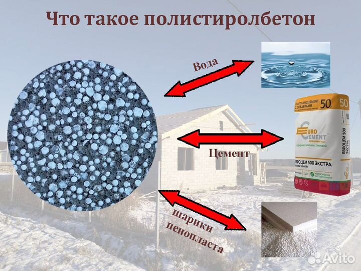 Стеновой блок с готовым фасадом