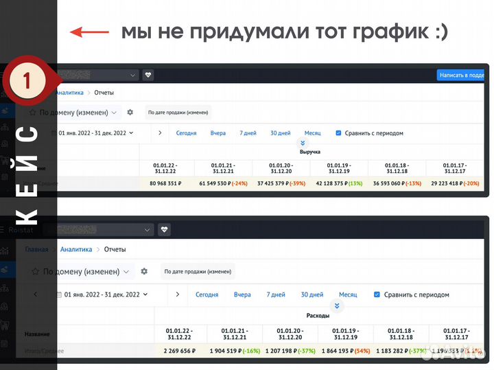 Настройка Яндекс Директ Контекстная реклама