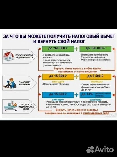 Заполнение налоговой декларации 3 НДФЛ, вычеты