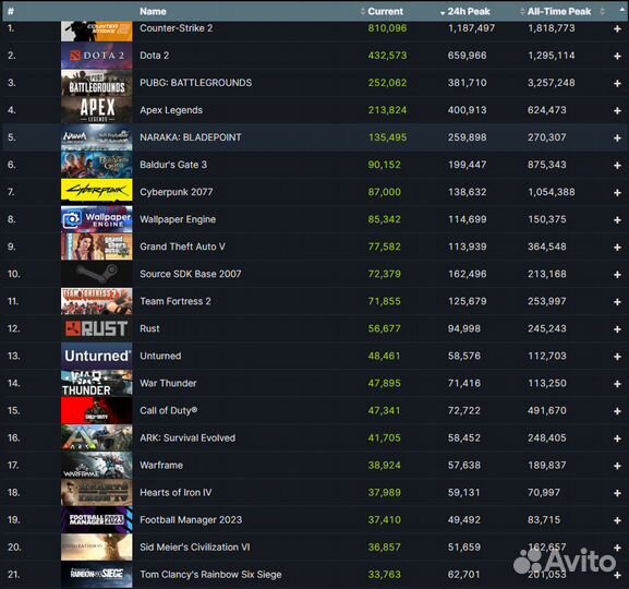 Пополнение Steam Турция, Gift Card Steam