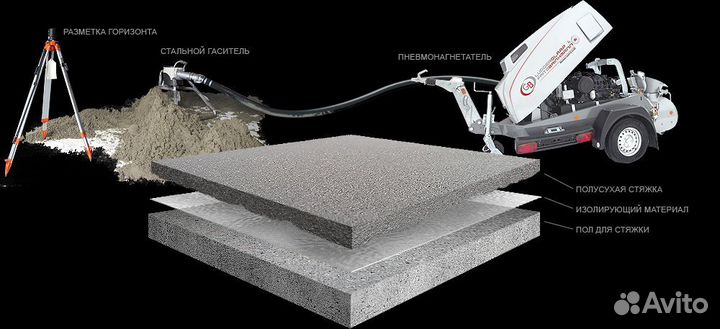 Бригада полусухая стяжка