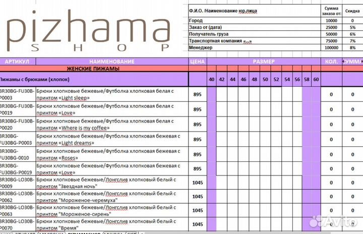 Готовый бизнес на Wildberries.Пижама д/всей семьи