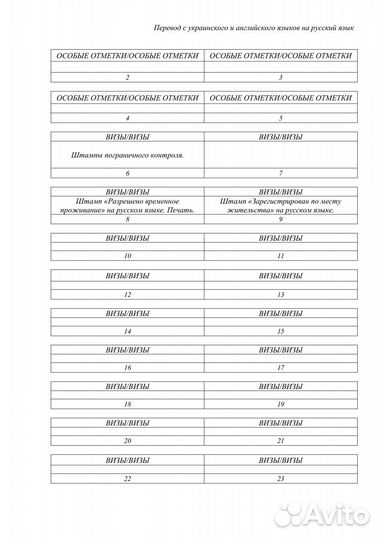 Нотариальный перевод паспорта за 1 час