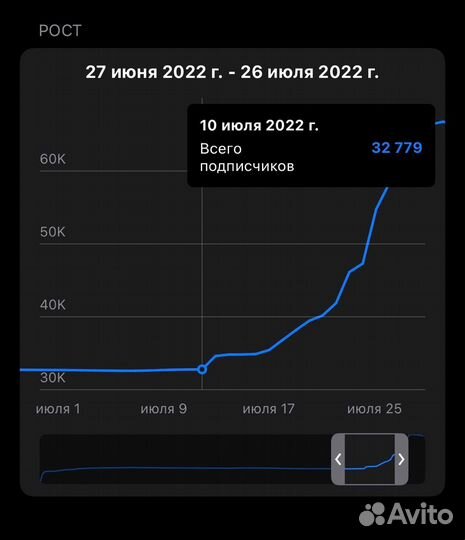 Привлечение клиентов через Телеграм