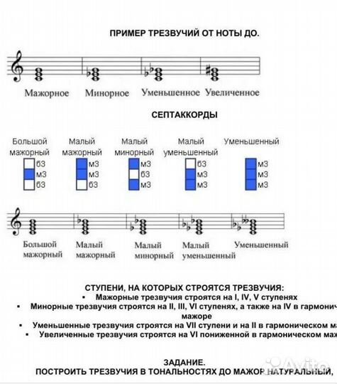 Этм элементарная теория музыки