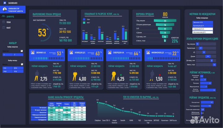 Помощь студентам информатика