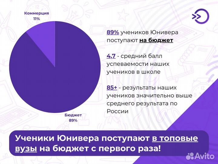 Репетитор по русскому языку