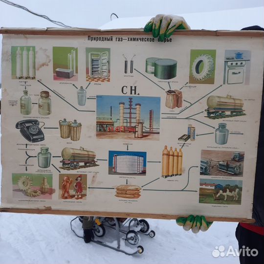 Плакаты постеры наглядное пособие СССР