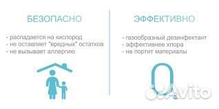 Устранение неприятных запахов