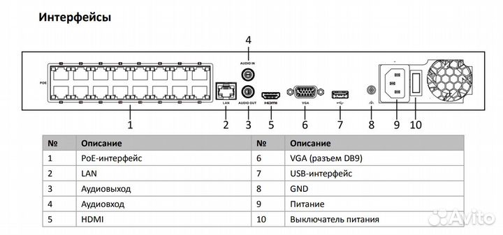 IP Видеорегистратор HiWatch DS-N316/2P(C)